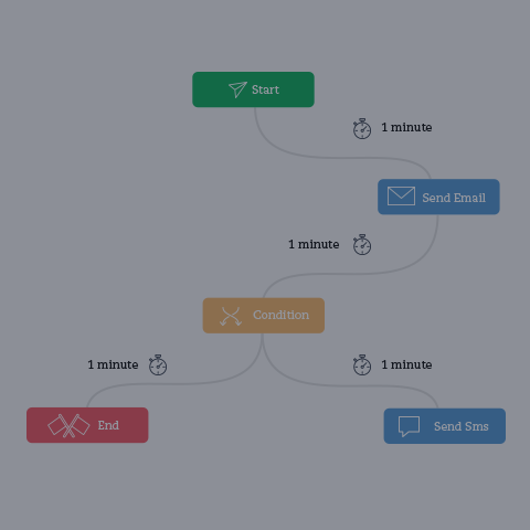 Marketing Automation