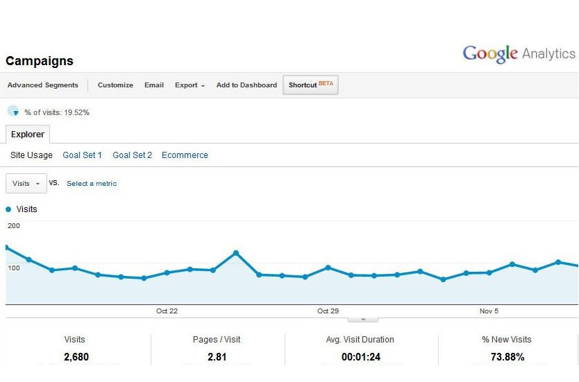 Données Google Analytics