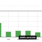 דוחות מנהלים - אחוז פתיחות