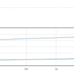 דוחות מנהלים - כמות נמענים
