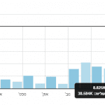 דוחות מנהלים - נשלחו