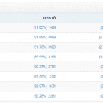 הודעות תפעוליות