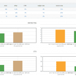 השוואת קמפיינים