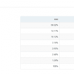 מערכות הפעלה