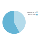 נייחים מול ניידים