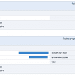 סטטיסטיקה פר שאלה