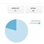 סטטיסטיקת סקר