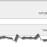 שאלת פרטים אישיים