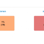 תלונות והסרות