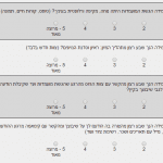 מערכת סקרים באינטרנט