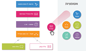 אוטוריספונדרים