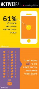 סטטיסטיקה על דיוור אלקטרוני