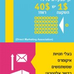 ROI של דיוור אלקטרוני