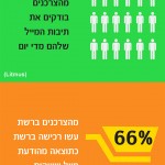 בדיקת תיבות מייל