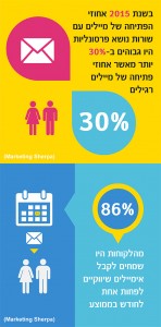 שורות נושא פרסונליות