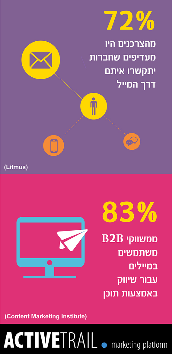 משווקי B2B