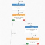 אוטומציה #1 לדוגמה