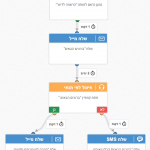 דוגמה לאוטומציה (1)