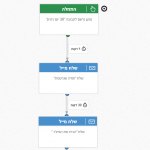 הכירו את הפיצ'ר (4)