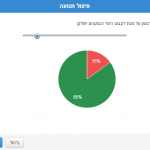 פיצול תנועה עריכה (32)