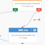 שלח SMS