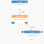 שלח הצעה אטרקטיבית _10)