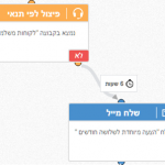 שלח הצעה מיוחדת (9)