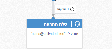 שלח התראה למכירות (7)