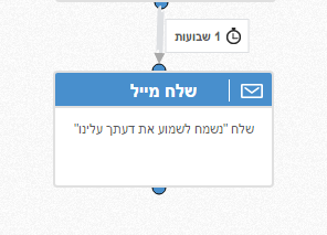 שלח נשמח לשמוע את דעתך עלינו