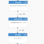 שלח עוד 14 יום (8)