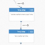 שלח עוד שלושה ימים