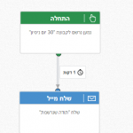 תודה שנרשמת (3)