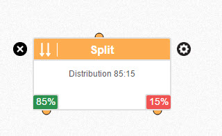 Split action (27)