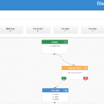 דוח אוטומציות