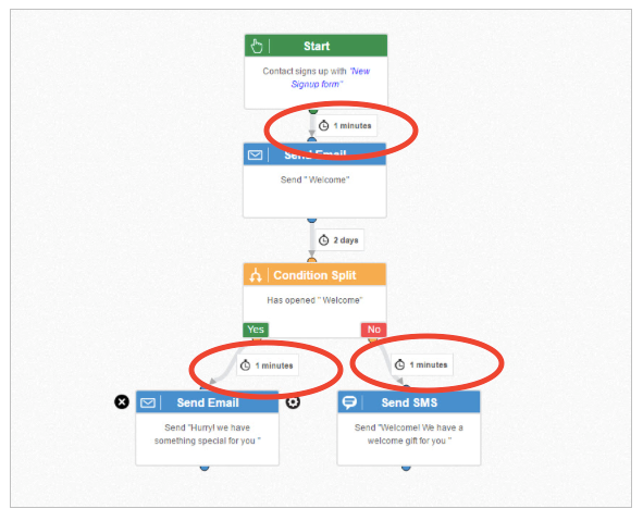 SMS para Complementar Tus Campañas de Email Marketing