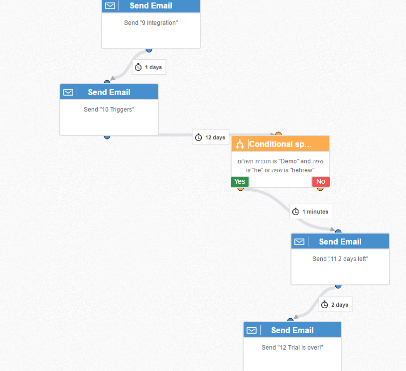 automatizaciones de ActiveTrail