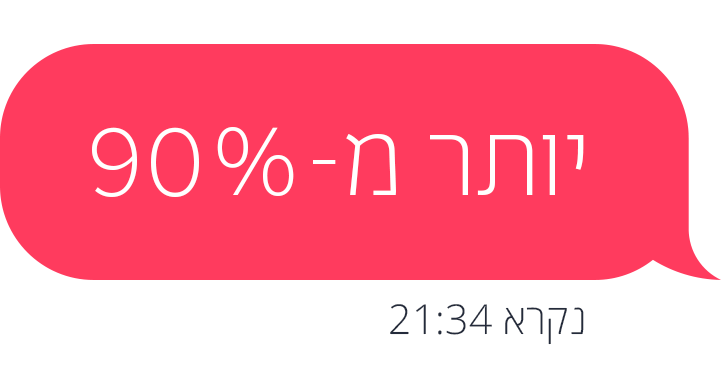 שליחת SMS אחוזי פתיחה