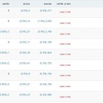 אנליטיקס10עברית