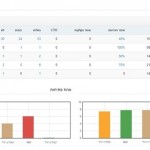 רשימת קמפיינים להשוואה