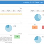 הזמנה לכנס אי קומרס