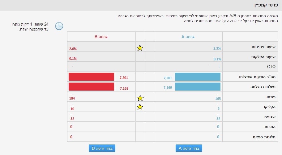 קמפיין AB