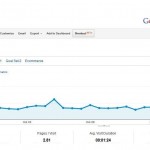 גוגל אנליטיקס