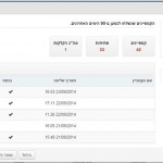 מעקב אחר הנמענים בקלות