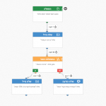 אוטומציית סמס