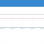 גרף דוח תנועת נמענים