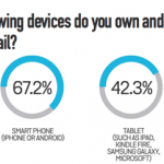 devices-to-check-email