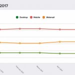 אחוזי פתיחת אימיילים במובייל 2017