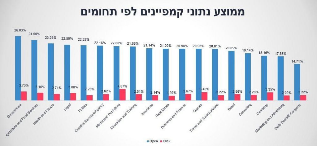 email marketing benchmarks
