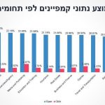 email marketing benchmarks