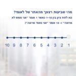 סקר שביעות רצון לקוחות - לאומי